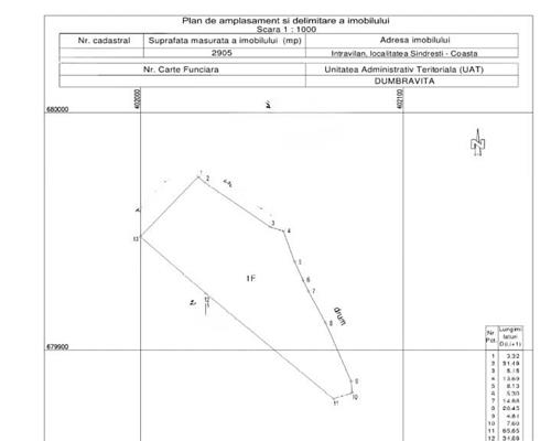 Tren intravilan, situat in zona numita Coasta, loc. Sindresti , cpm. Dumbravita